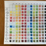 Aquarellfreuden