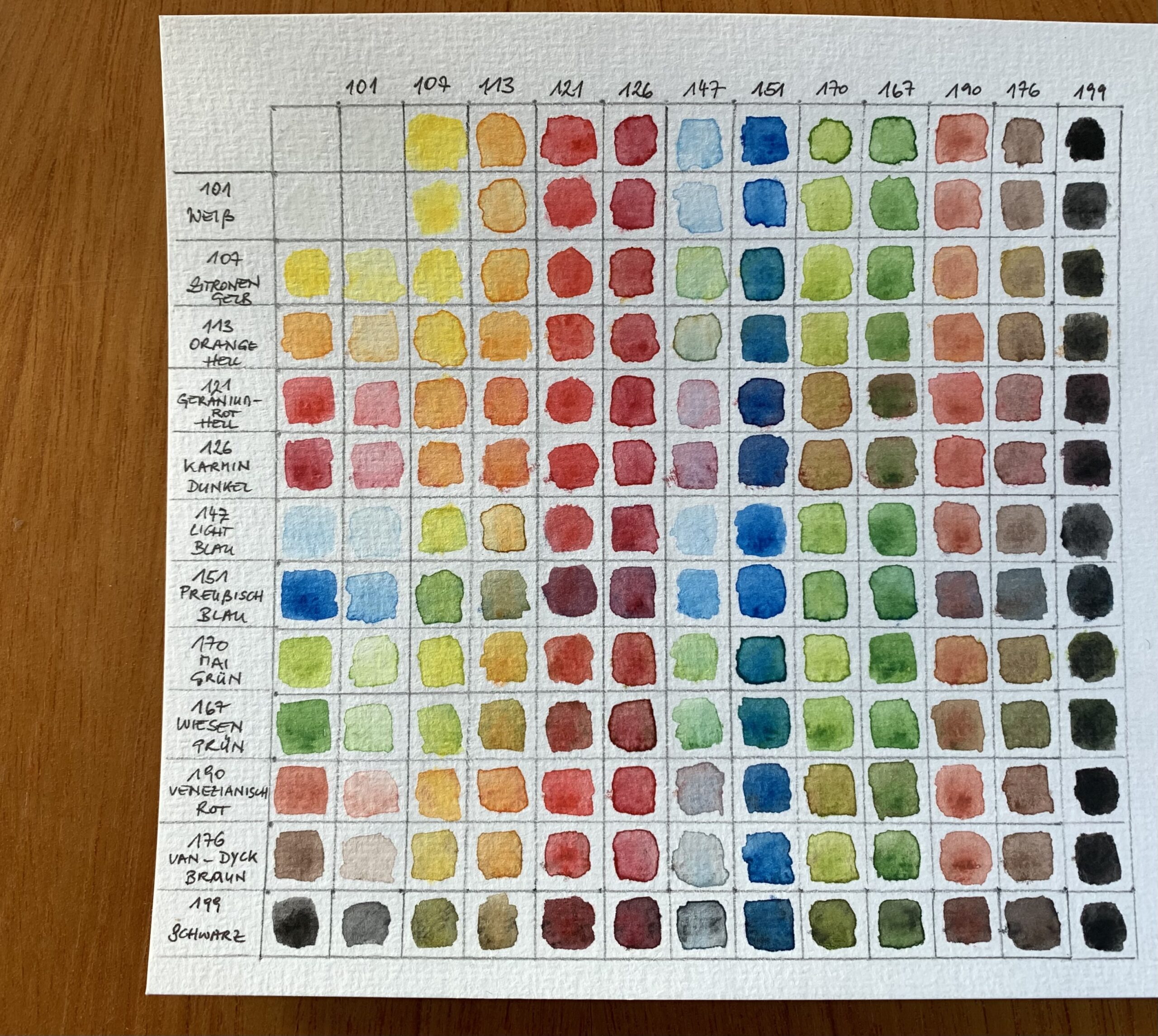 Mehr über den Artikel erfahren Aquarellfreuden